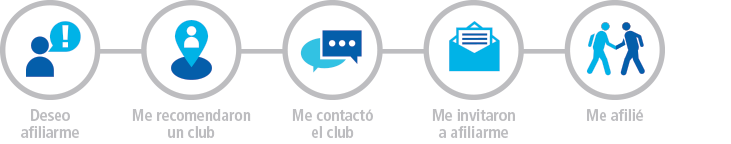 MEMBRESIA